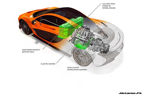 McLaren - McLaren P1 BoostOff WithLabels (no pedal)