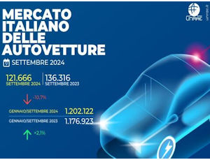 Mercato auto: i dati di settembre mostrano un netto calo